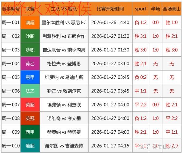 世界杯预测实时入口地址 世界杯预测实时入口地址