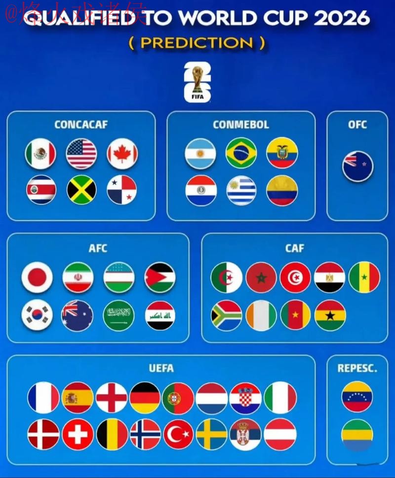 2026世界杯预测最新热门 2026世界杯预测最新热门