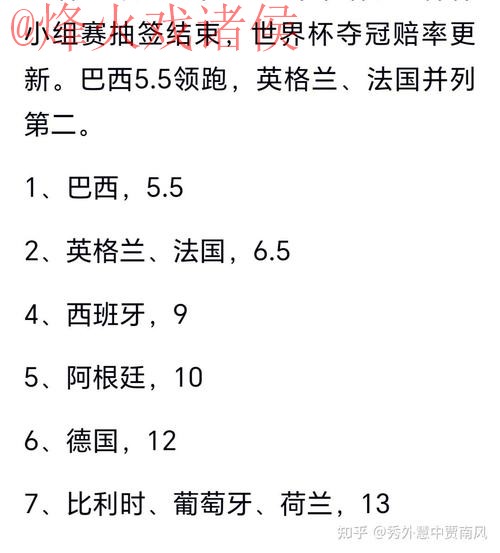 世界杯预测哪个好热门