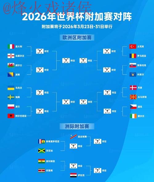 2026世界杯预测分析 2026世界杯预测分析