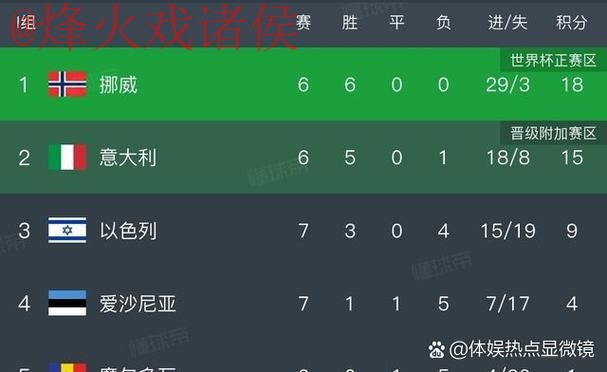 世界杯比分软件官方 世界杯比分软件官方