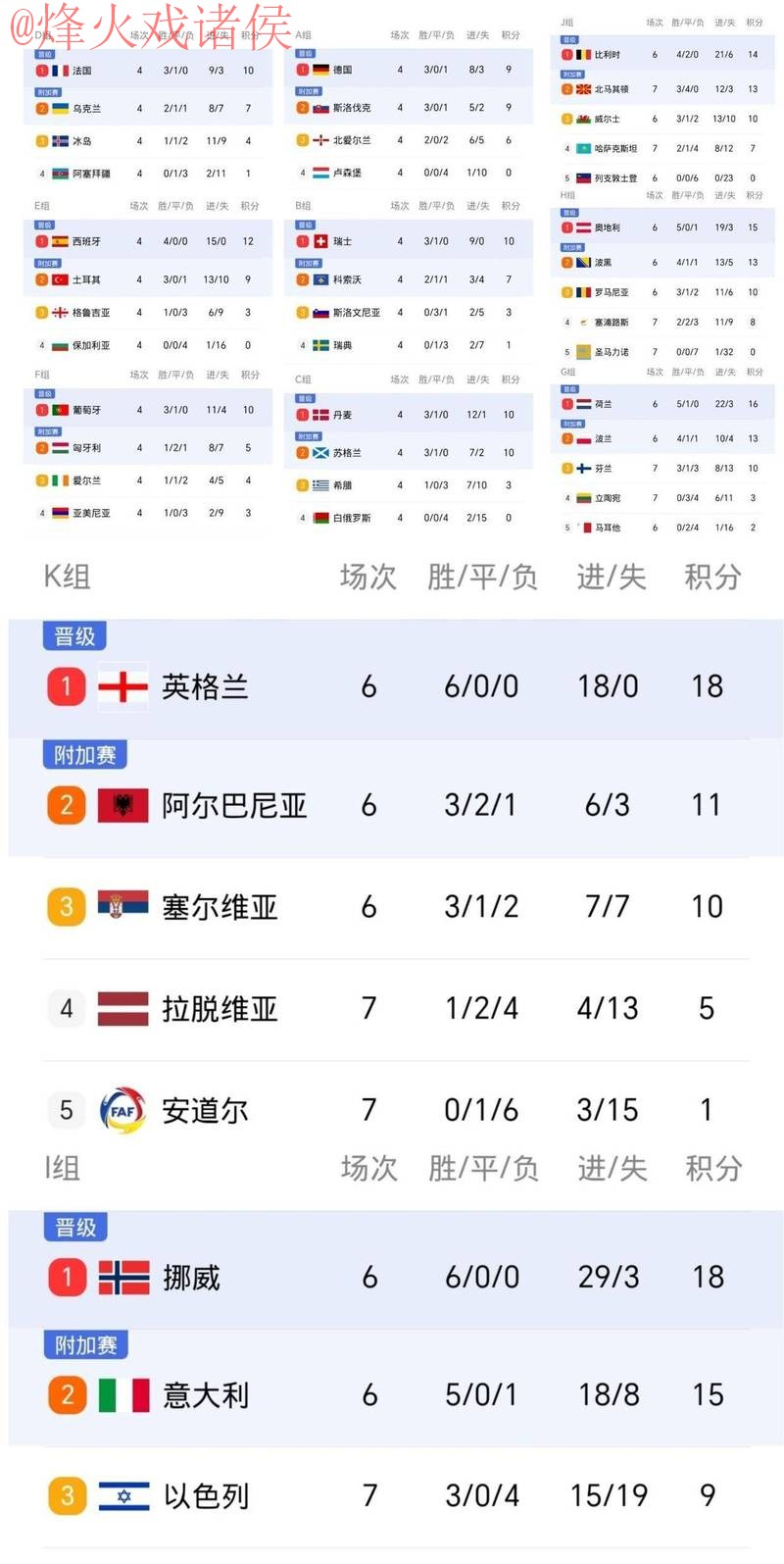 世界杯比分注册 世界杯比分注册